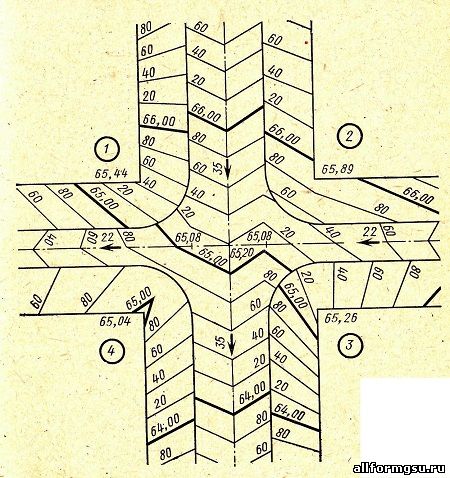 Вертикальная планировка перекрестка на косогоре при неравном значении улиц