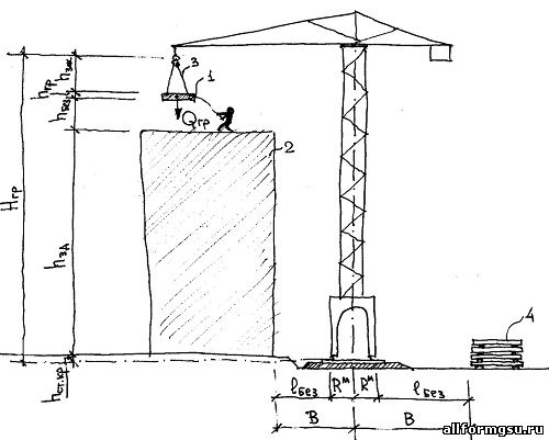 Схема определения требуемой высоты подъема груза (Hгр) краном и поперечной привязки крана (В) к объектам на строительной площадке.