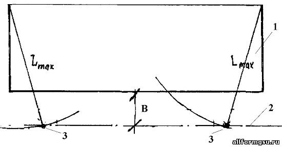 определение положения центра базы крана на оси его движения в крайних стоянках