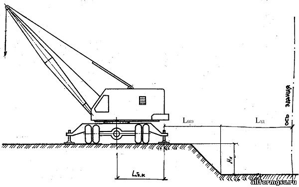 хема установки стрелового самоходного крана около неукрепленного откоса котлована
